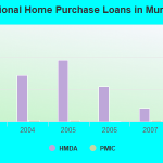 How exactly to Establish Unnecessary Hardship getting College loans