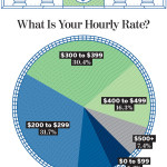 Do you know the Top Regions With Mail order Brides And their Pricing?